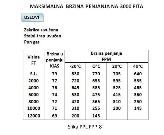 Performanse leta i planiranje - Proracunaj brzinu uzdizanja za vazduhoplov koji leti na visini 5000f na temperaturi spoljnjeg vazduha od 0°C. (Vidi sliku PPL FPP-8).